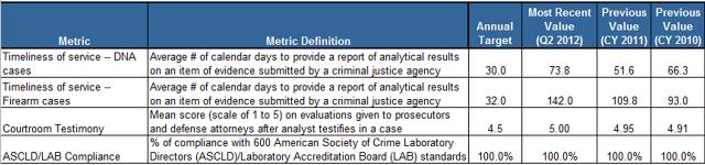 Crime Lab Comprehensive